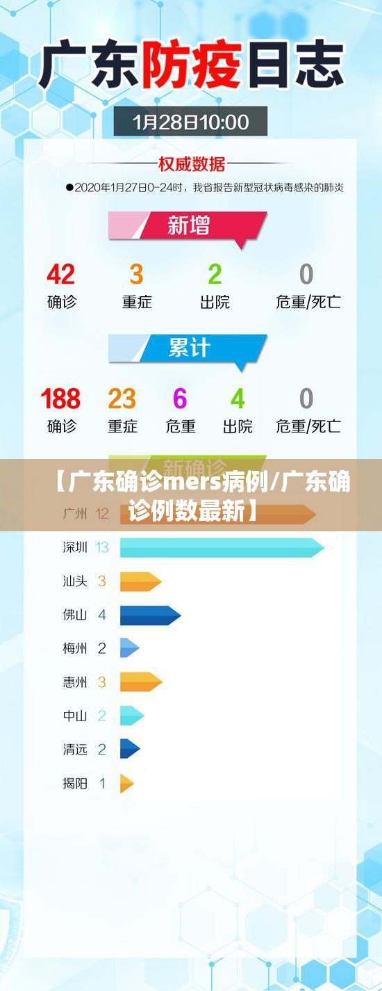 【广东确诊mers病例/广东确诊例数最新】 【广东确诊mers病例/广东确诊例数最新】