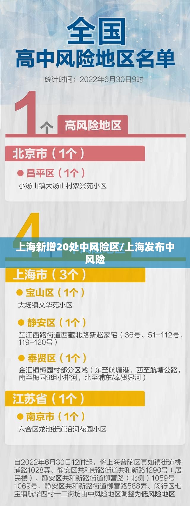 上海新增20处中风险区/上海发布中风险 上海新增20处中风险区/上海发布中风险