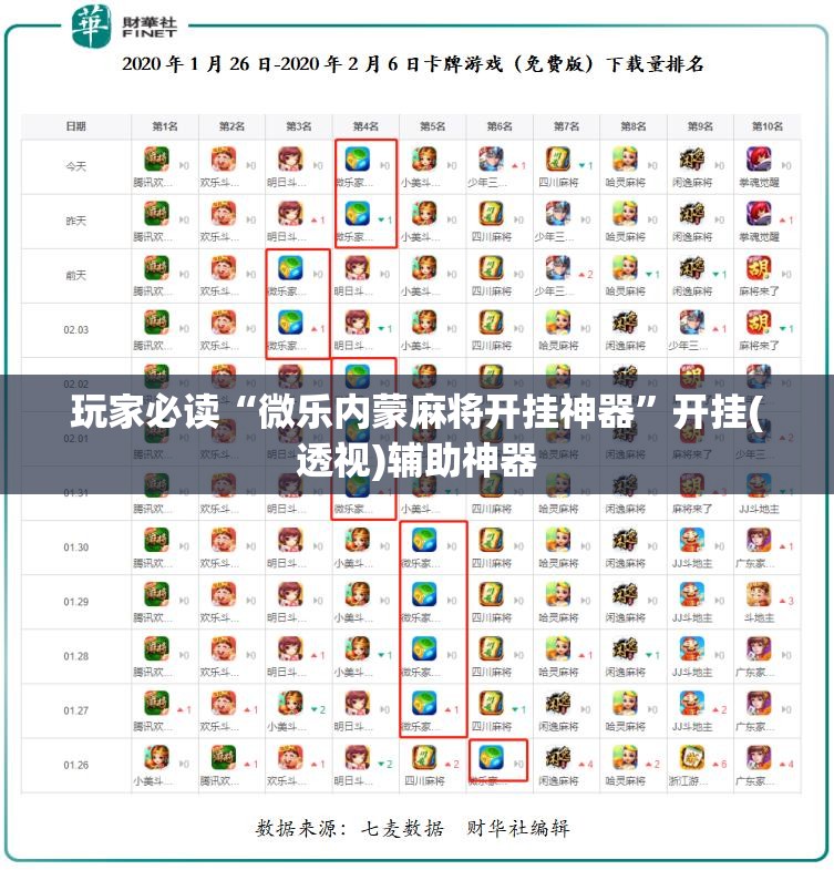 玩家必读“微乐内蒙麻将开挂神器	”开挂(透视)辅助神器