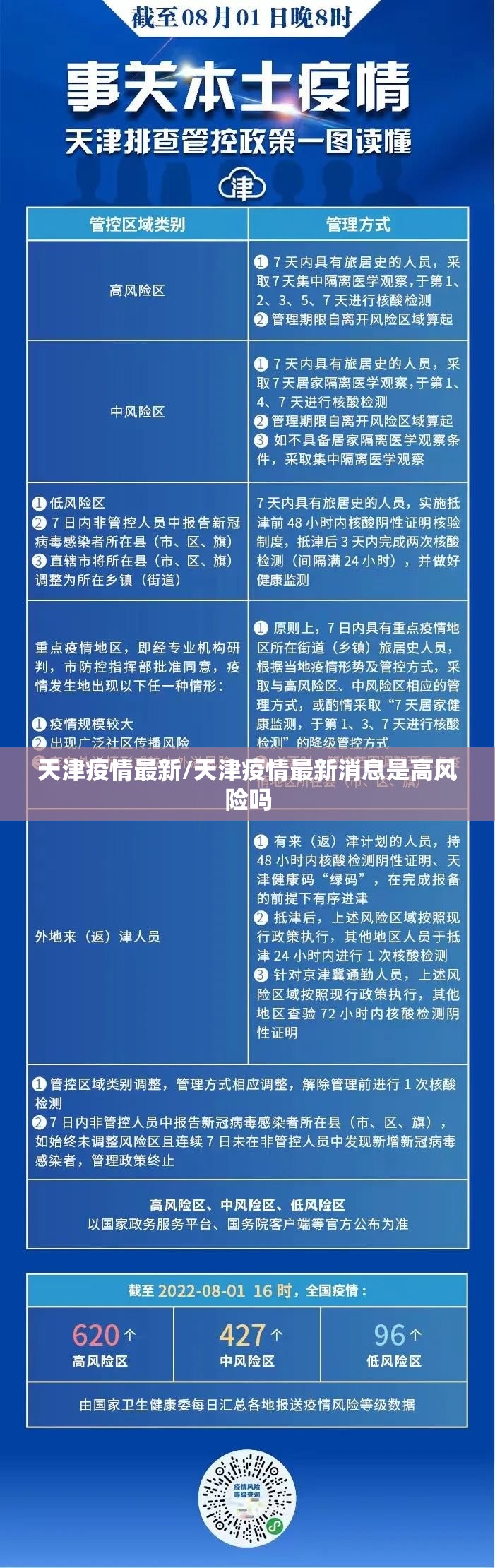 天津疫情最新/天津疫情最新消息是高风险吗 天津疫情最新/天津疫情最新消息是高风险吗