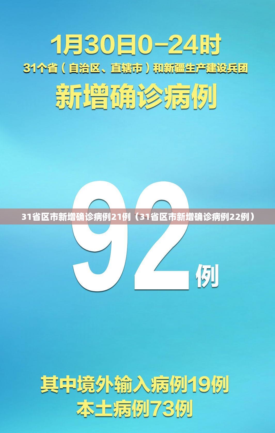 31省区市新增确诊病例21例(31省区市新增确诊病例22例) 31省区市新增确诊病例21例(31省区市新增确诊病例22例)