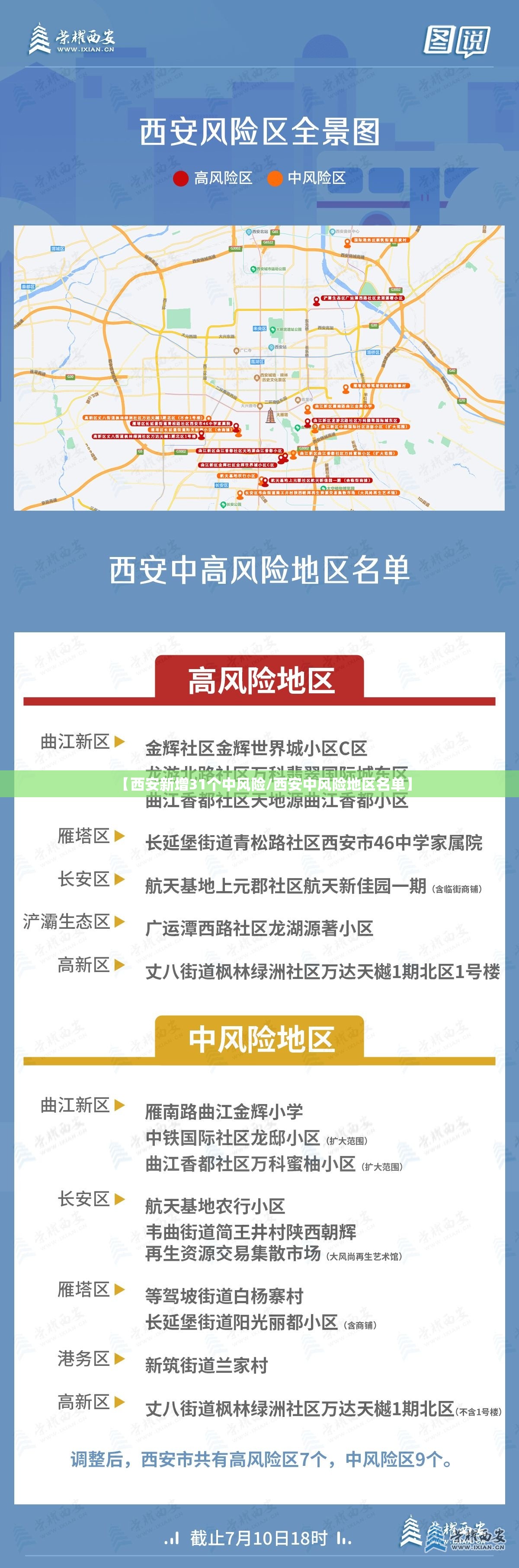 【西安新增31个中风险/西安中风险地区名单】