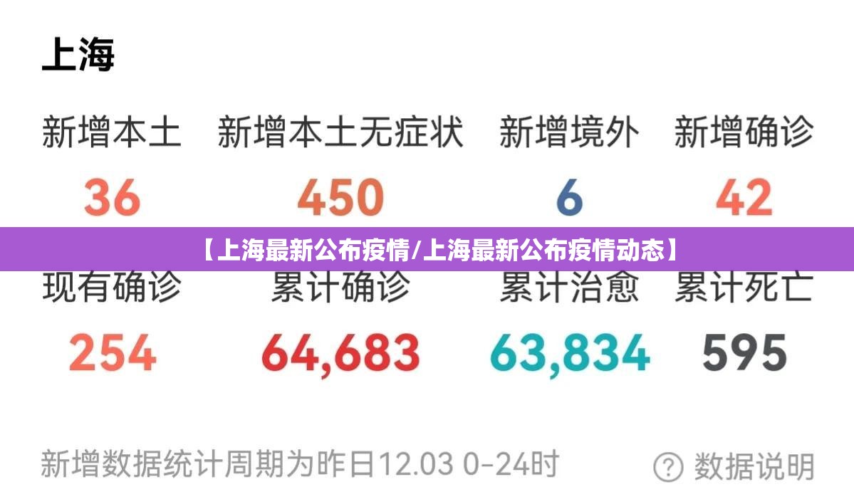 【上海最新公布疫情/上海最新公布疫情动态】
