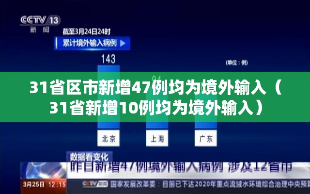 31省区市新增47例均为境外输入(31省新增10例均为境外输入) 31省区市新增47例均为境外输入(31省新增10例均为境外输入)