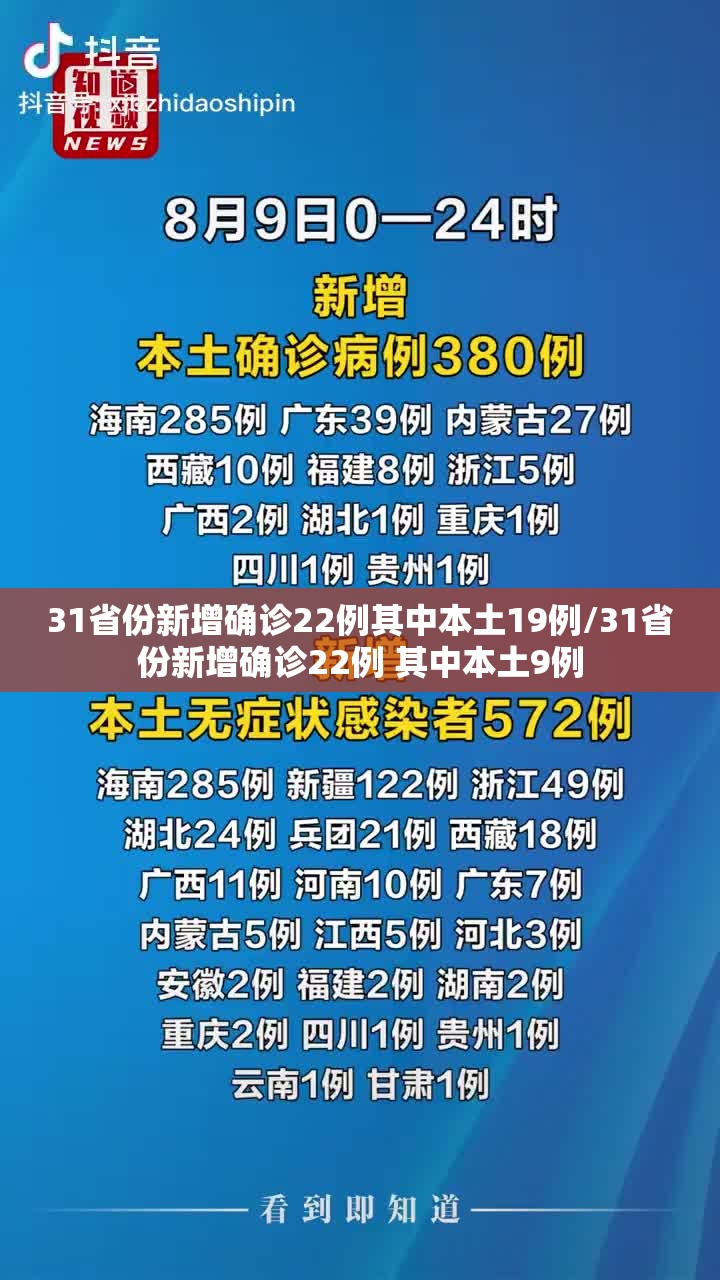 31省份新增确诊22例其中本土19例/31省份新增确诊22例 其中本土9例