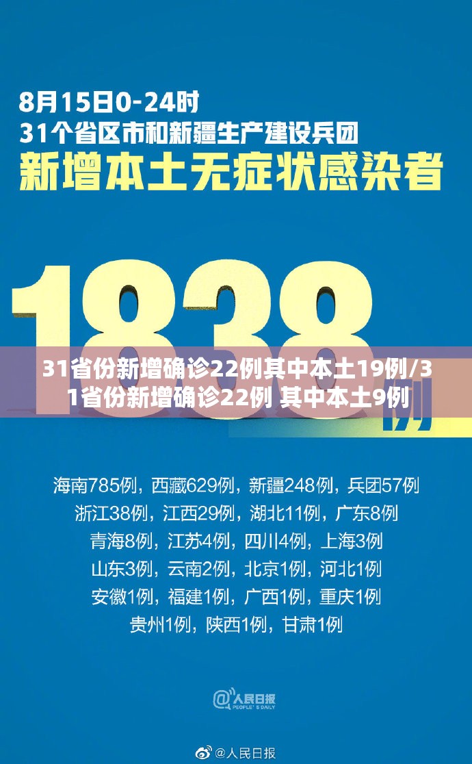 31省份新增确诊22例其中本土19例/31省份新增确诊22例 其中本土9例