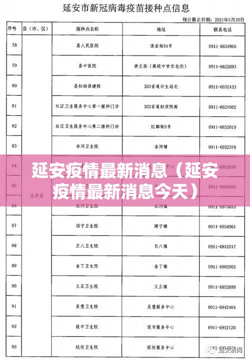 延安疫情最新消息(延安疫情最新消息今天) 延安疫情最新消息(延安疫情最新消息今天)