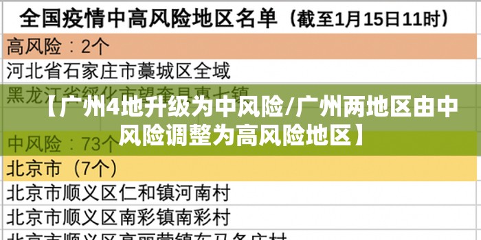 【广州4地升级为中风险/广州两地区由中风险调整为高风险地区】 【广州4地升级为中风险/广州两地区由中风险调整为高风险地区】