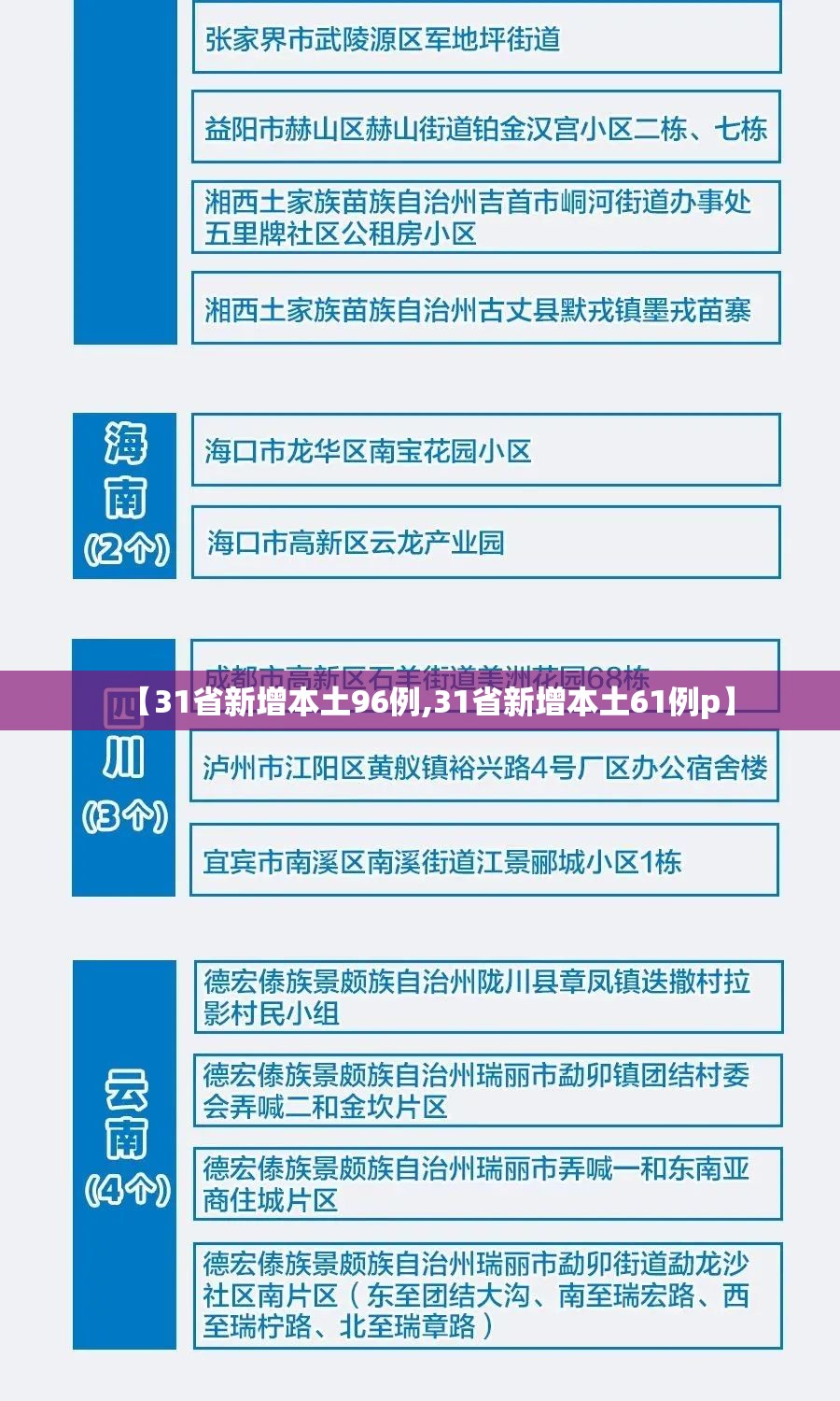 【31省新增本土96例,31省新增本土61例p】 【31省新增本土96例,31省新增本土61例p】