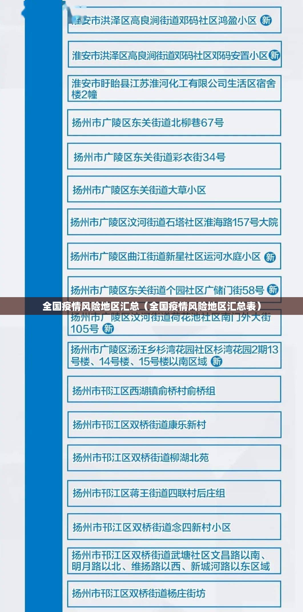 全国疫情风险地区汇总(全国疫情风险地区汇总表) 全国疫情风险地区汇总(全国疫情风险地区汇总表)