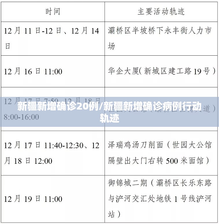 新疆新增确诊20例/新疆新增确诊病例行动轨迹 新疆新增确诊20例/新疆新增确诊病例行动轨迹