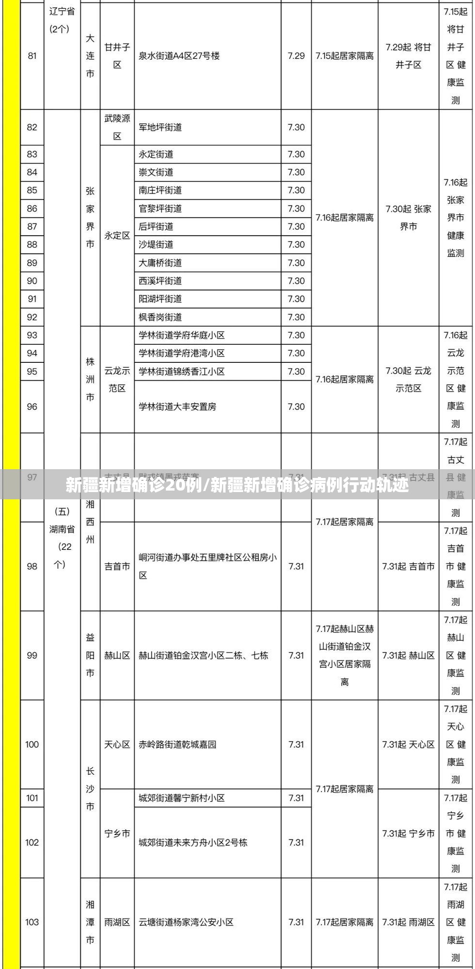新疆新增确诊20例/新疆新增确诊病例行动轨迹 新疆新增确诊20例/新疆新增确诊病例行动轨迹