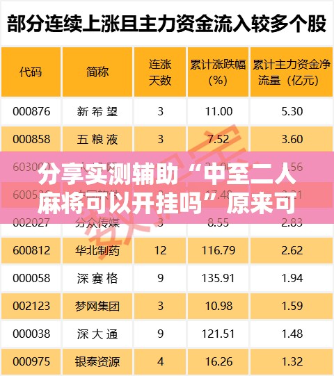 分享实测辅助“中至二人麻将可以开挂吗”原来可以开挂
