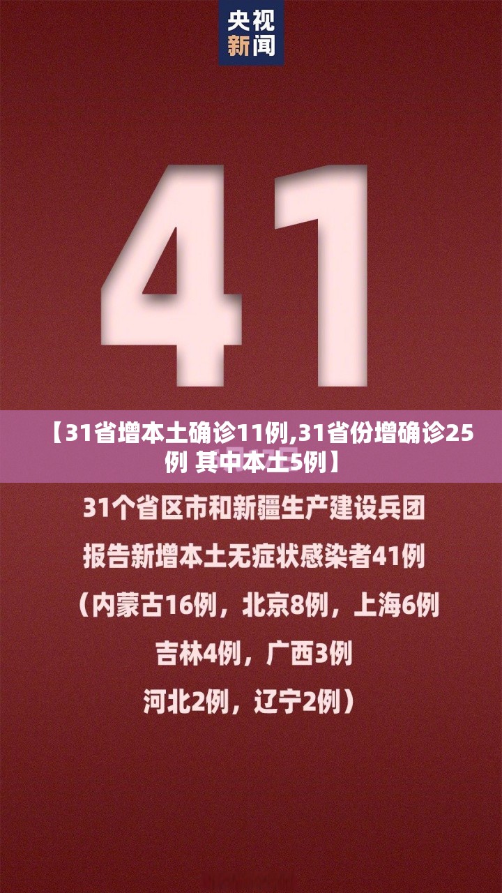 【31省增本土确诊11例,31省份增确诊25例 其中本土5例】 【31省增本土确诊11例,31省份增确诊25例 其中本土5例】