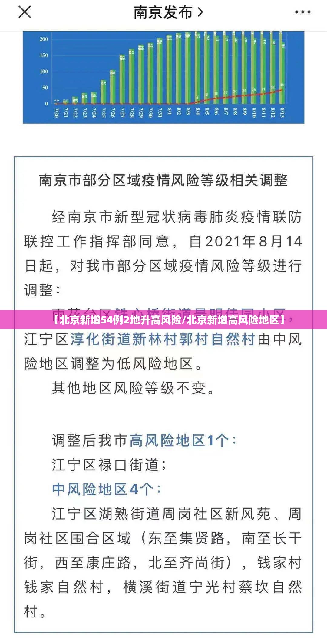 【北京新增54例2地升高风险/北京新增高风险地区】
