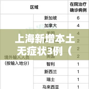 上海新增本土无症状3例（上海新增1例无症状患者 详情公布）