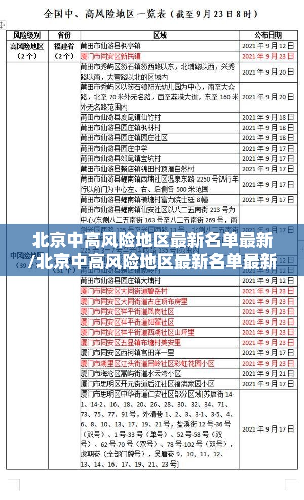 北京中高风险地区最新名单最新/北京中高风险地区最新名单最新消息 北京中高风险地区最新名单最新/北京中高风险地区最新名单最新消息