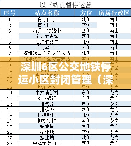 深圳6区公交地铁停运小区封闭管理(深圳公交地铁停运了吗) 深圳6区公交地铁停运小区封闭管理(深圳公交地铁停运了吗)