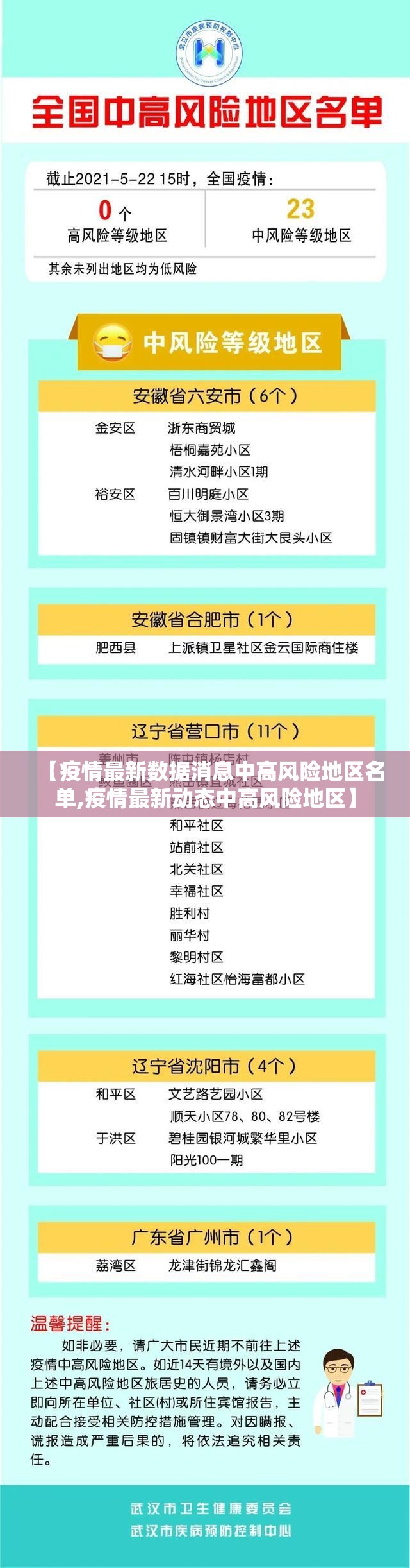 【疫情最新数据消息中高风险地区名单,疫情最新动态中高风险地区】 【疫情最新数据消息中高风险地区名单,疫情最新动态中高风险地区】