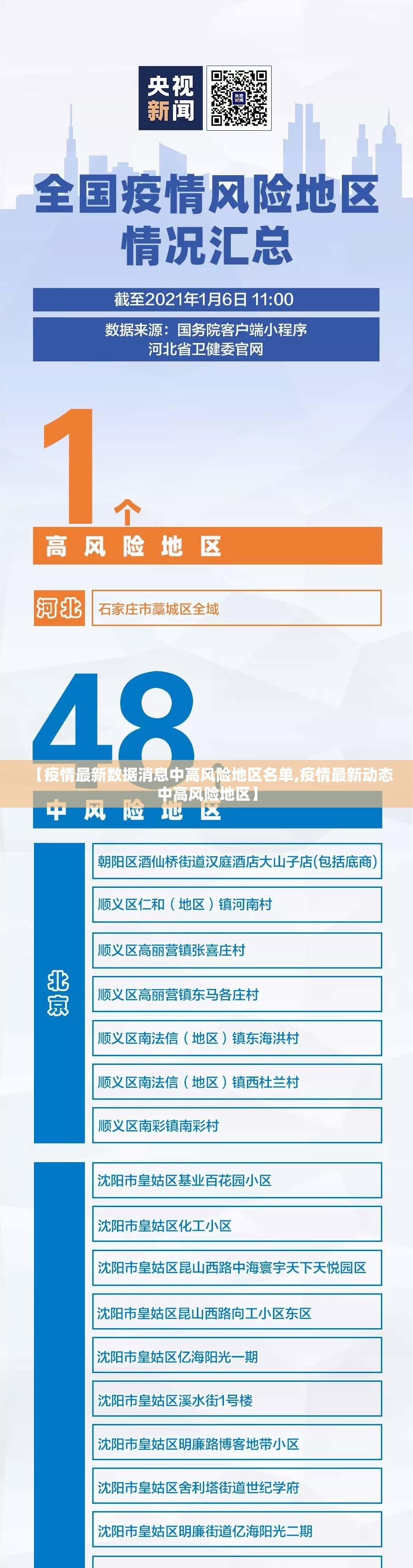 【疫情最新数据消息中高风险地区名单,疫情最新动态中高风险地区】 【疫情最新数据消息中高风险地区名单,疫情最新动态中高风险地区】