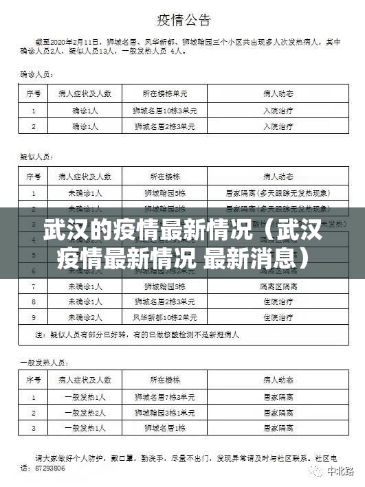 武汉的疫情最新情况(武汉疫情最新情况 最新消息) 武汉的疫情最新情况(武汉疫情最新情况 最新消息)