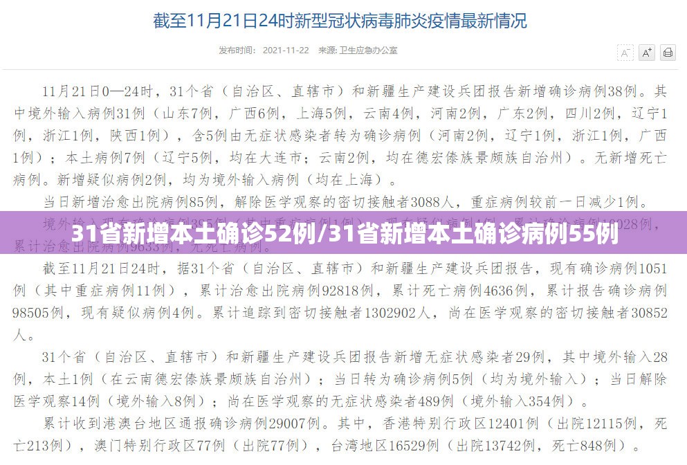 31省新增本土确诊52例/31省新增本土确诊病例55例 31省新增本土确诊52例/31省新增本土确诊病例55例