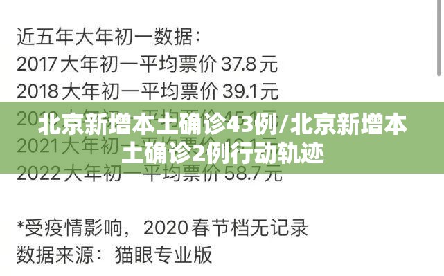 北京新增本土确诊43例/北京新增本土确诊2例行动轨迹 北京新增本土确诊43例/北京新增本土确诊2例行动轨迹