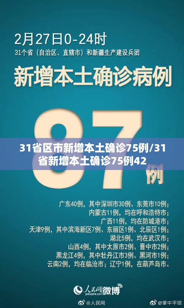 31省区市新增本土确诊75例/31省新增本土确诊75例42 31省区市新增本土确诊75例/31省新增本土确诊75例42