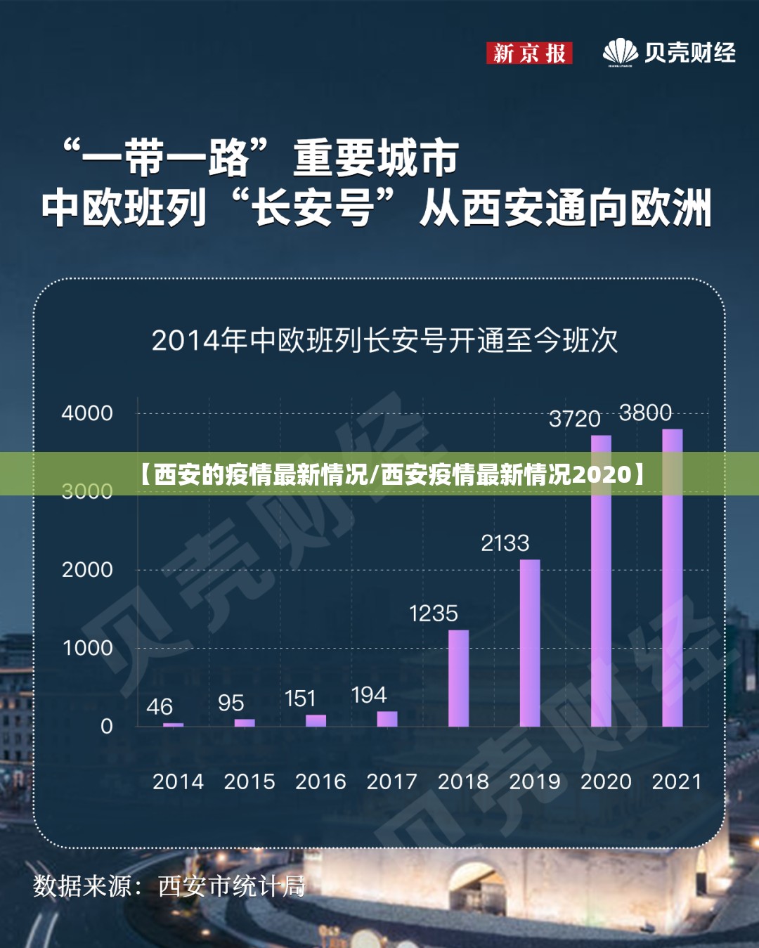 【西安的疫情最新情况/西安疫情最新情况2020】 【西安的疫情最新情况/西安疫情最新情况2020】