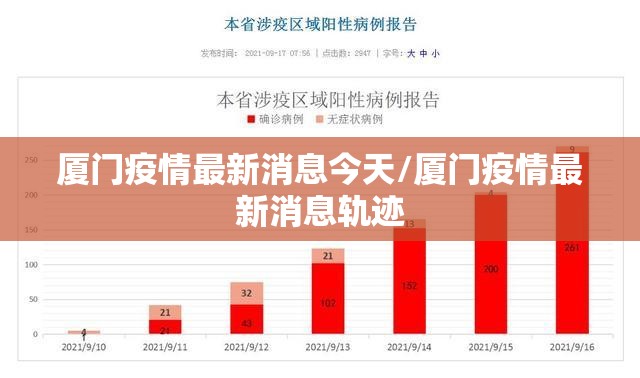 厦门疫情最新消息今天/厦门疫情最新消息轨迹