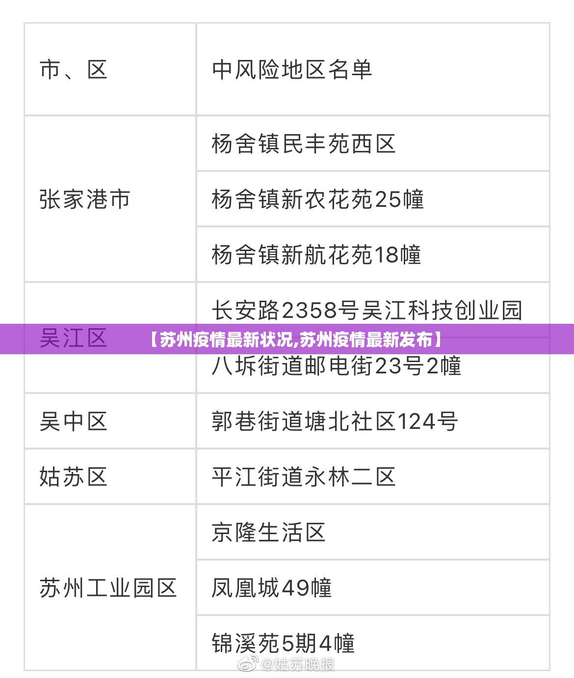【苏州疫情最新状况,苏州疫情最新发布】