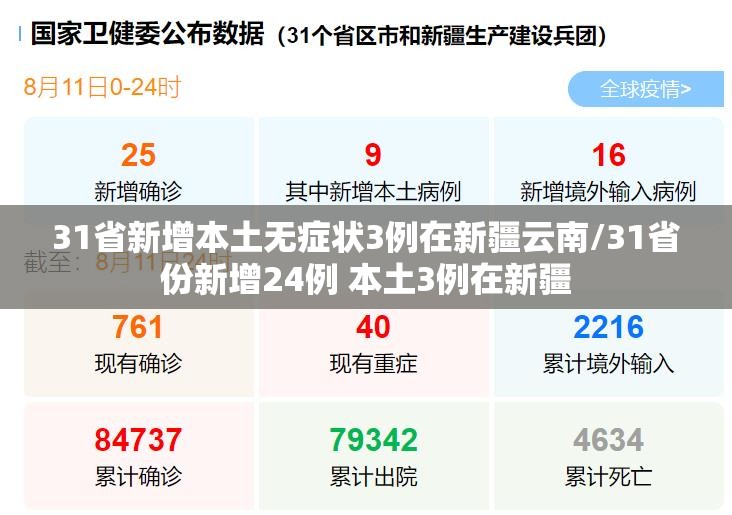 31省新增本土无症状3例在新疆云南/31省份新增24例 本土3例在新疆 31省新增本土无症状3例在新疆云南/31省份新增24例 本土3例在新疆