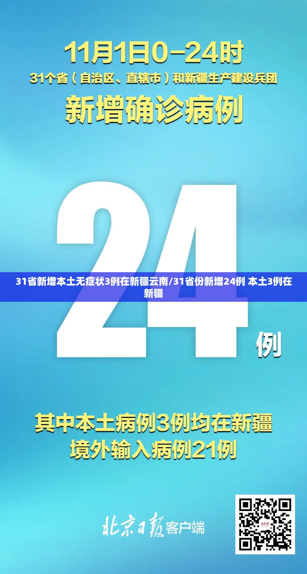 31省新增本土无症状3例在新疆云南/31省份新增24例 本土3例在新疆 31省新增本土无症状3例在新疆云南/31省份新增24例 本土3例在新疆