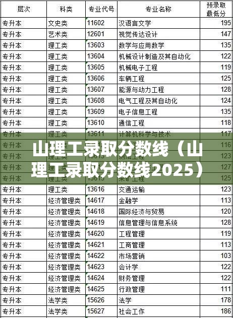 山理工录取分数线(山理工录取分数线2025) 山理工录取分数线(山理工录取分数线2025)