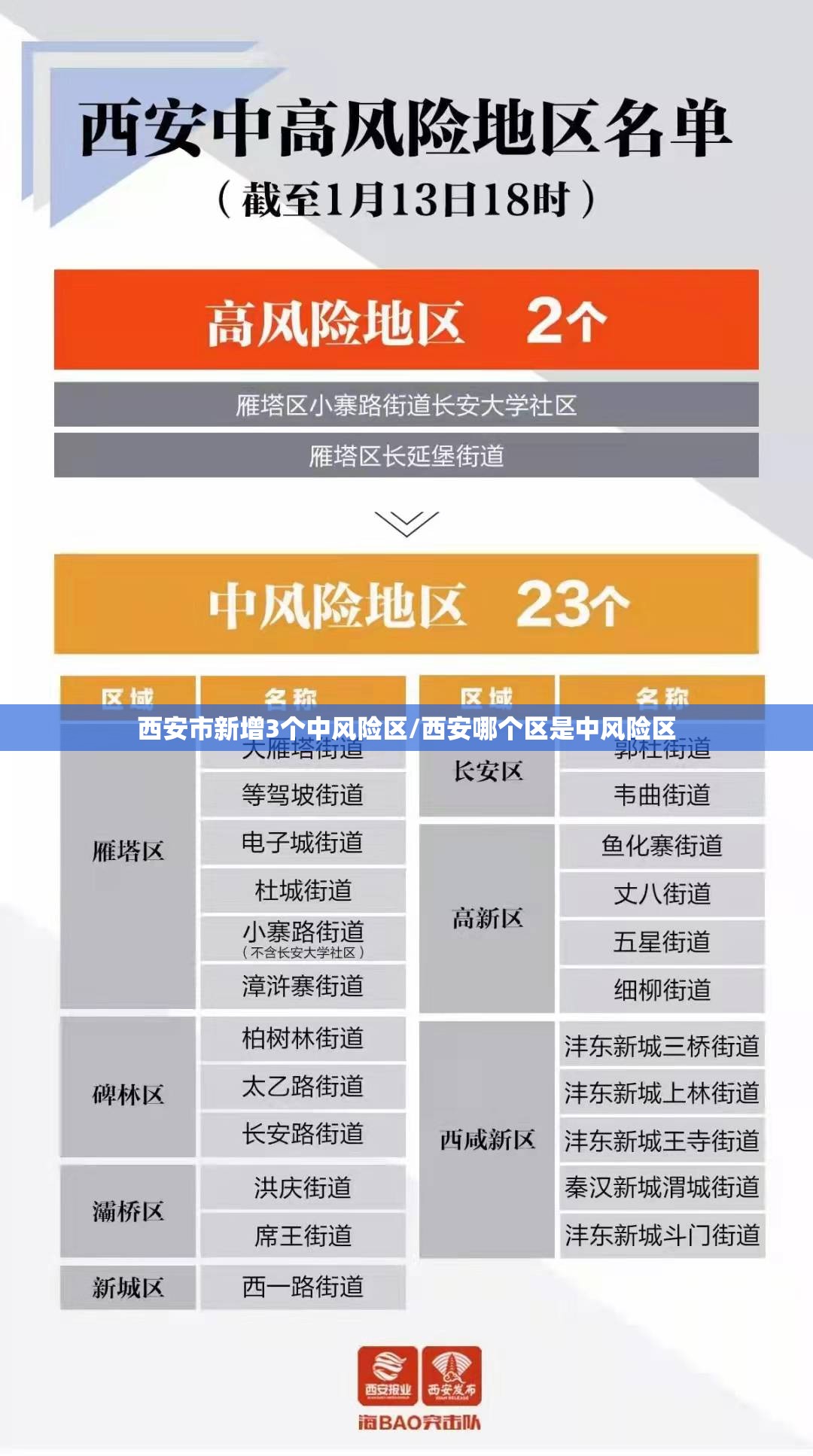 西安市新增3个中风险区/西安哪个区是中风险区 西安市新增3个中风险区/西安哪个区是中风险区