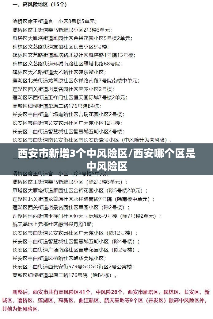 西安市新增3个中风险区/西安哪个区是中风险区 西安市新增3个中风险区/西安哪个区是中风险区