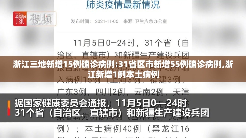 浙江三地新增15例确诊病例:31省区市新增55例确诊病例,浙江新增1例本土病例 浙江三地新增15例确诊病例:31省区市新增55例确诊病例,浙江新增1例本土病例