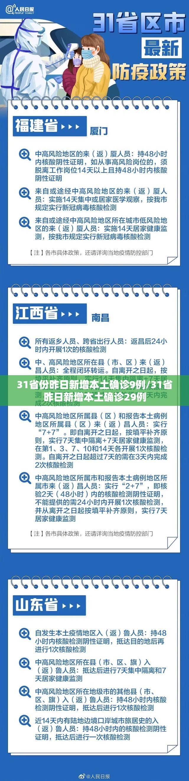 31省份昨日新增本土确诊9例/31省昨日新增本土确诊29例 31省份昨日新增本土确诊9例/31省昨日新增本土确诊29例