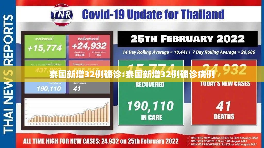 泰国新增32例确诊:泰国新增32例确诊病例 泰国新增32例确诊:泰国新增32例确诊病例