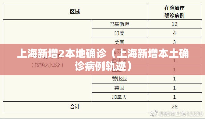 上海新增2本地确诊(上海新增本土确诊病例轨迹) 上海新增2本地确诊(上海新增本土确诊病例轨迹)