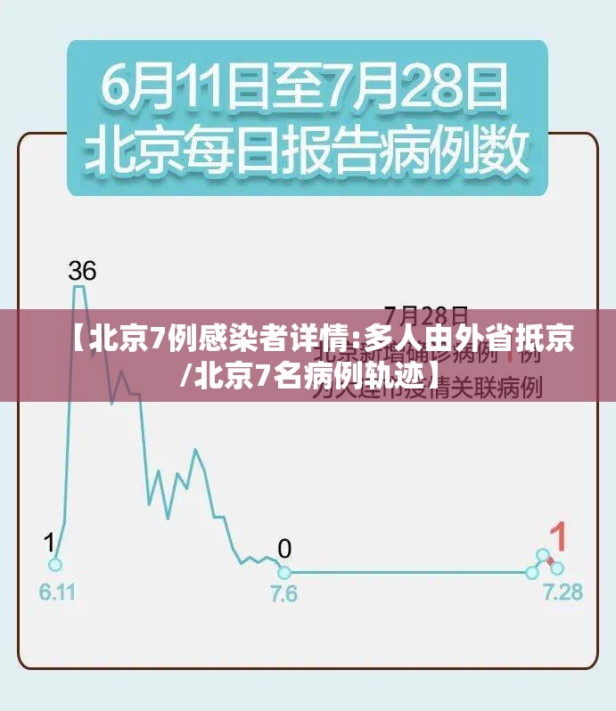 【北京7例感染者详情:多人由外省抵京/北京7名病例轨迹】 【北京7例感染者详情:多人由外省抵京/北京7名病例轨迹】