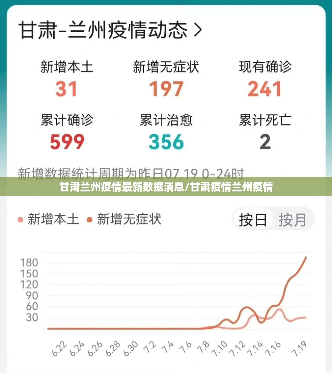 甘肃兰州疫情最新数据消息/甘肃疫情兰州疫情 甘肃兰州疫情最新数据消息/甘肃疫情兰州疫情