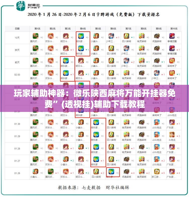 玩家辅助神器：微乐陕西麻将万能开挂器免费”(透视挂)辅助下载教程