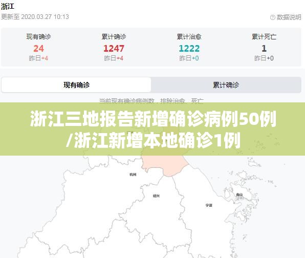 浙江三地报告新增确诊病例50例/浙江新增本地确诊1例