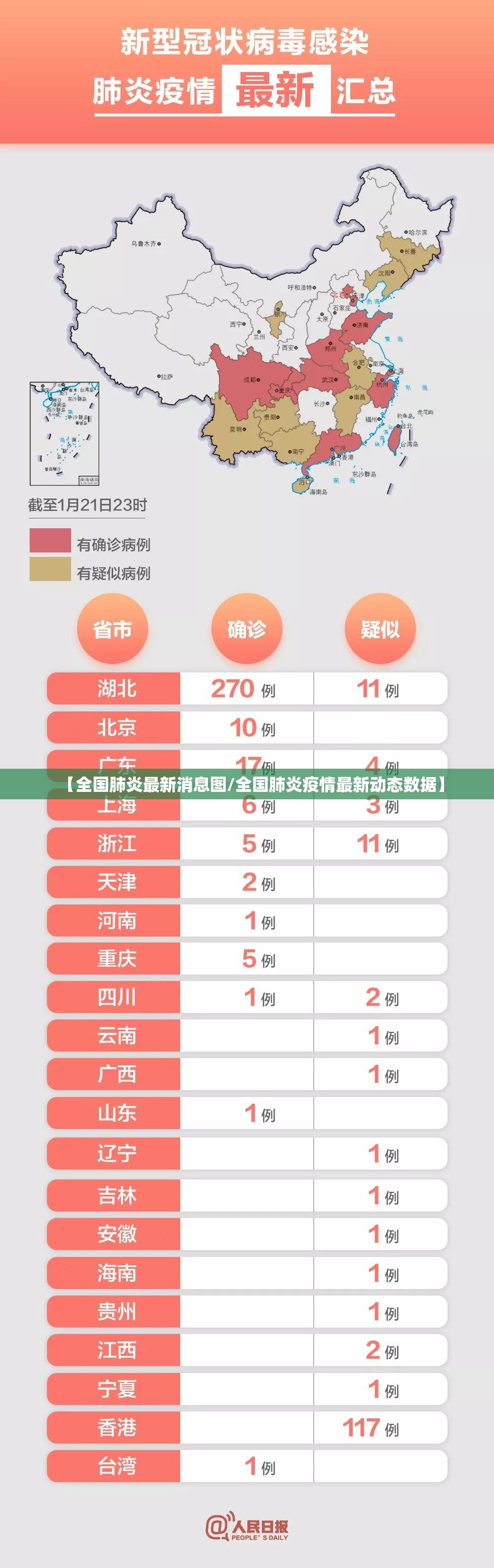 【全国肺炎最新消息图/全国肺炎疫情最新动态数据】 【全国肺炎最新消息图/全国肺炎疫情最新动态数据】