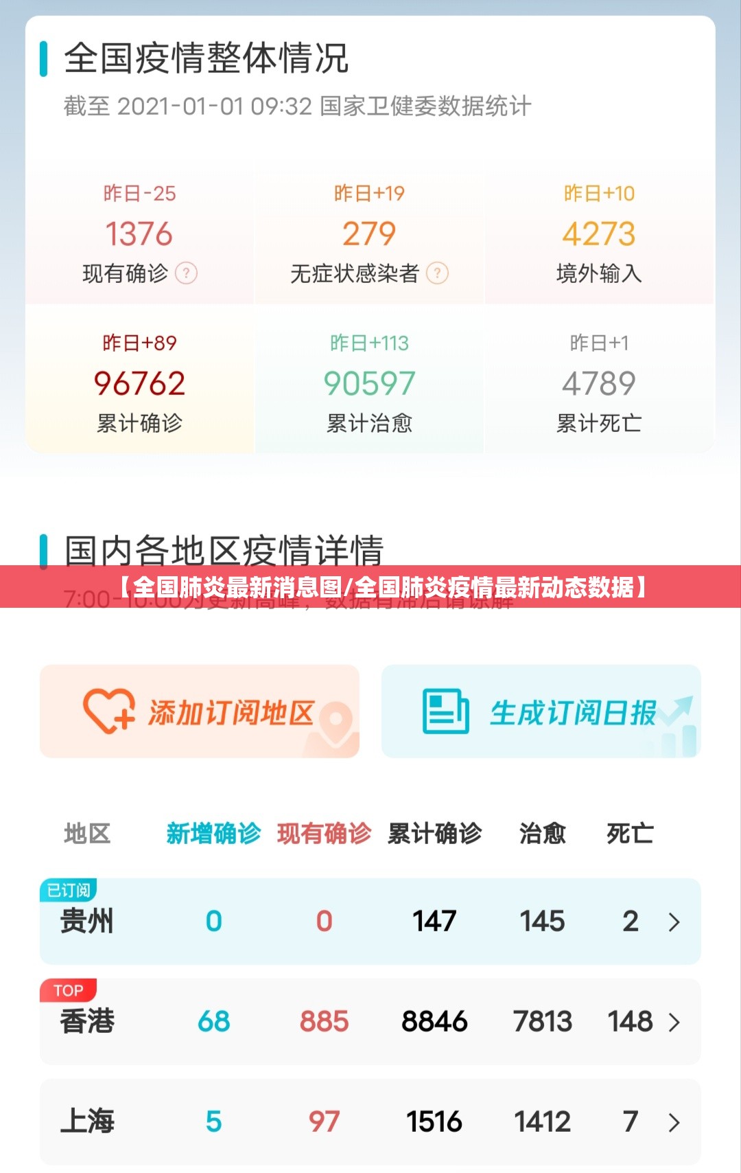 【全国肺炎最新消息图/全国肺炎疫情最新动态数据】 【全国肺炎最新消息图/全国肺炎疫情最新动态数据】