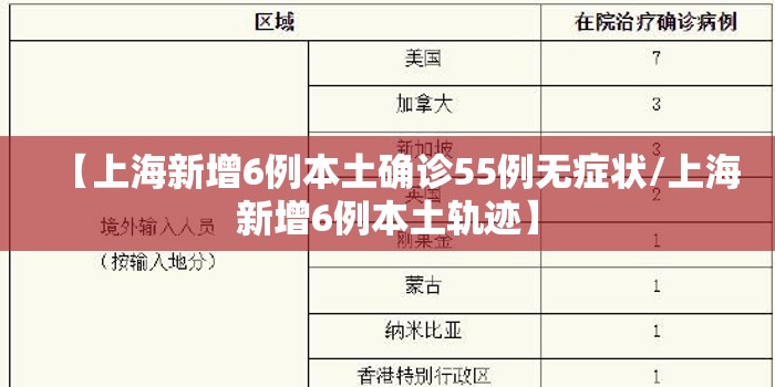 【上海新增6例本土确诊55例无症状/上海新增6例本土轨迹】