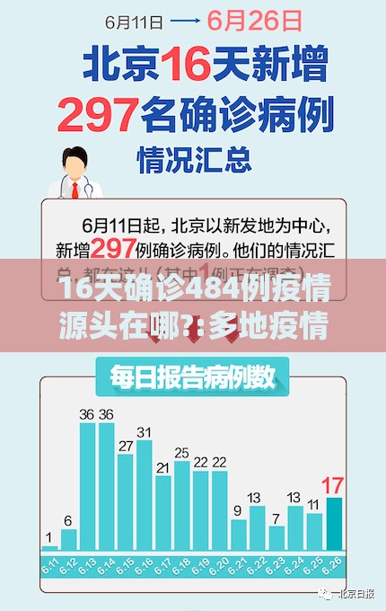16天确诊484例疫情源头在哪?:多地疫情源头 16天确诊484例疫情源头在哪?:多地疫情源头