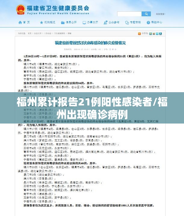 福州累计报告21例阳性感染者/福州出现确诊病例 福州累计报告21例阳性感染者/福州出现确诊病例