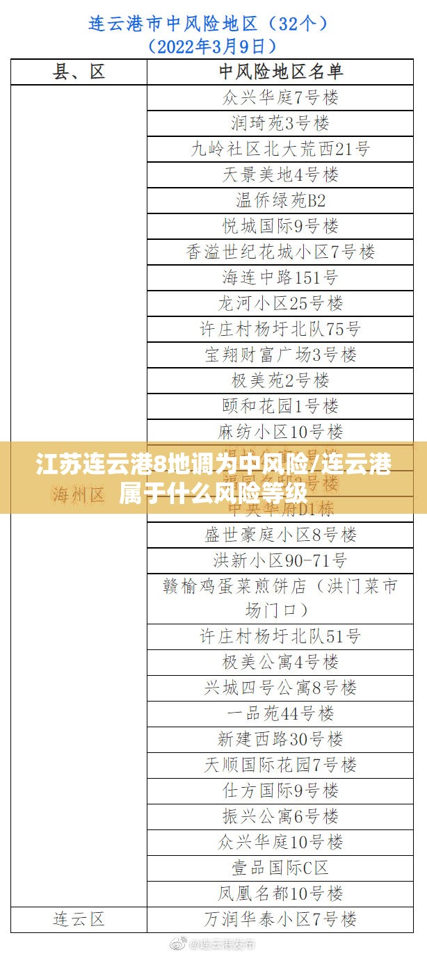 江苏连云港8地调为中风险/连云港属于什么风险等级 江苏连云港8地调为中风险/连云港属于什么风险等级